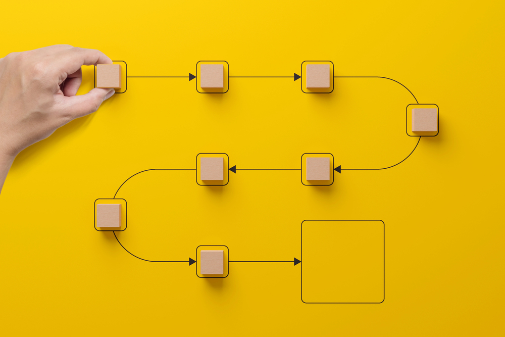 Diagrama de procesos de negocio dibujado sobre una pizarra